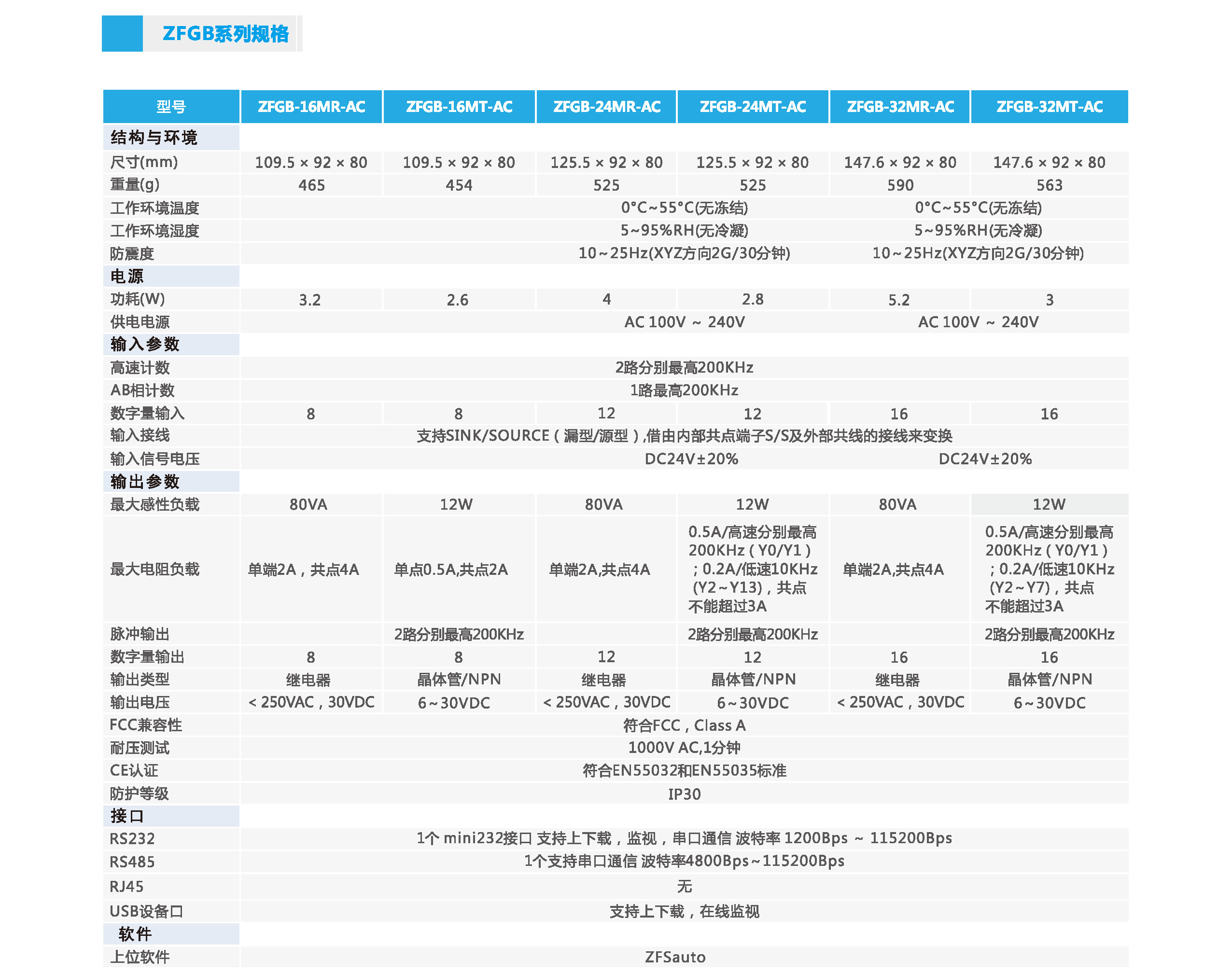 中智ZFGB系列基本型PLC规格.jpg