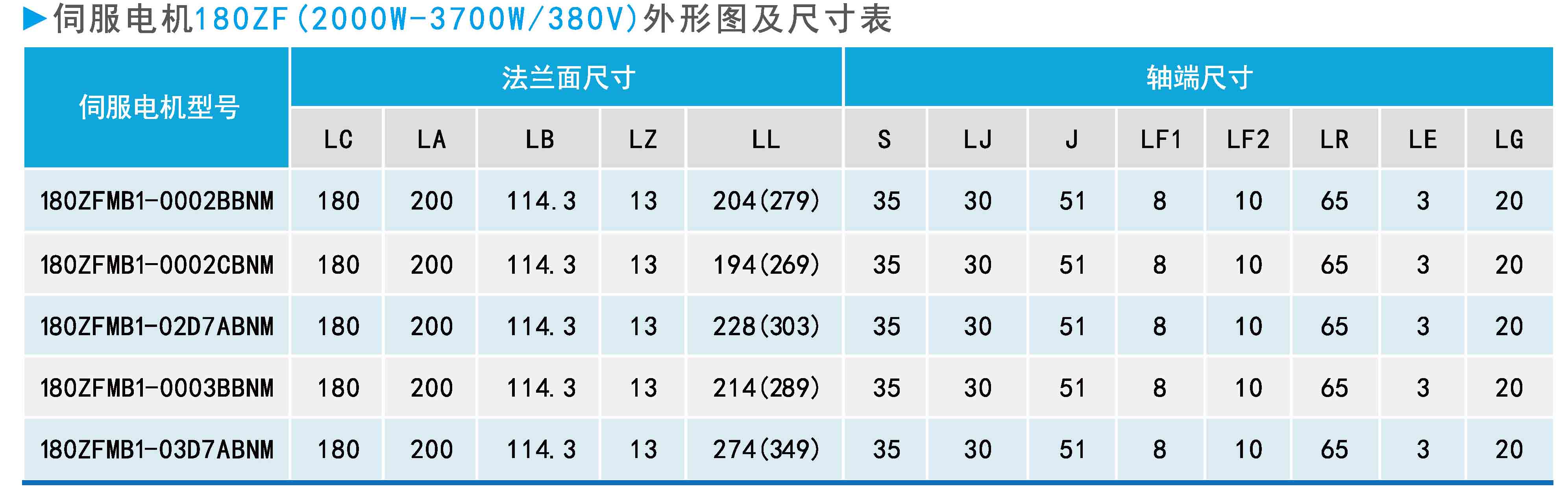 ZF180(2000W-3700W 380V)系列通用型伺服电机外形图及尺寸表.jpg