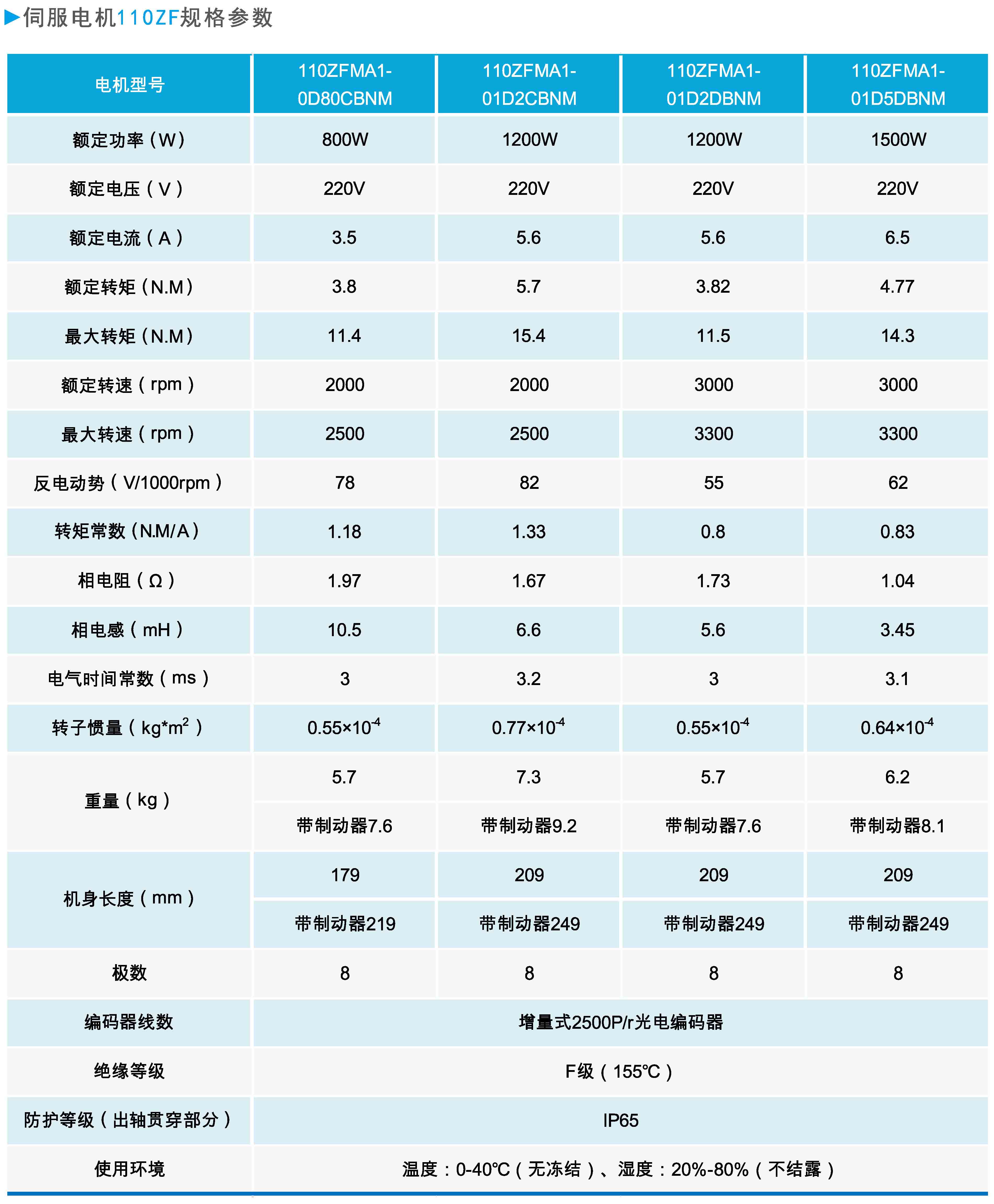 110ZF系列通用型伺服电机规格参数.JPG