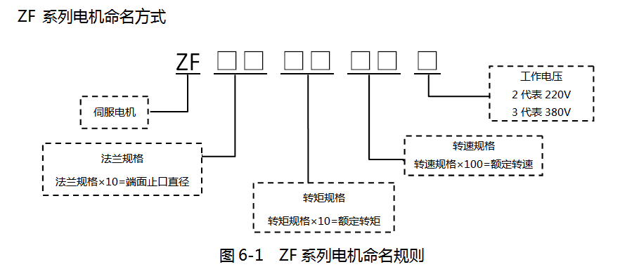 命名规则.png