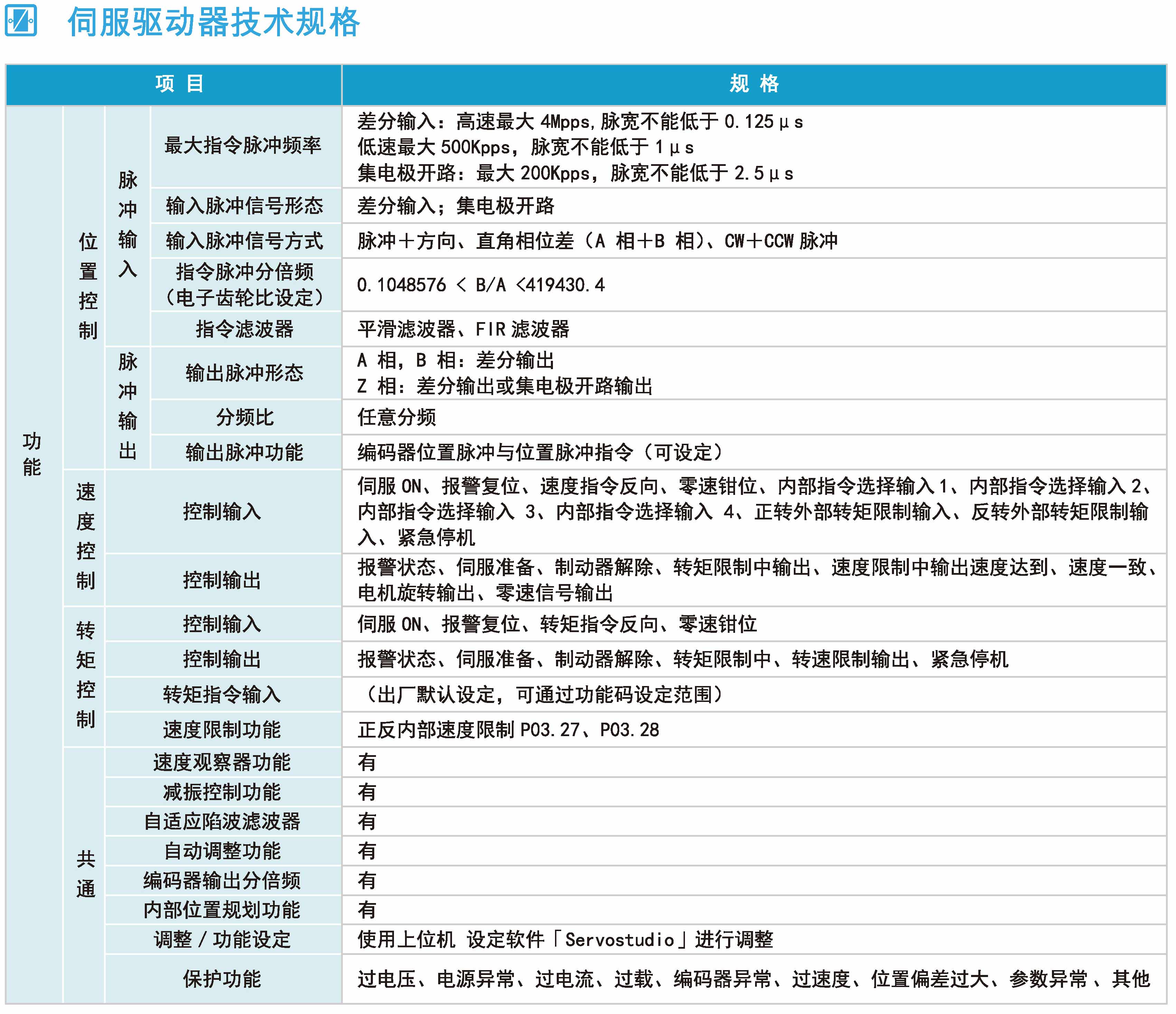 MZ630技术规格1.jpg