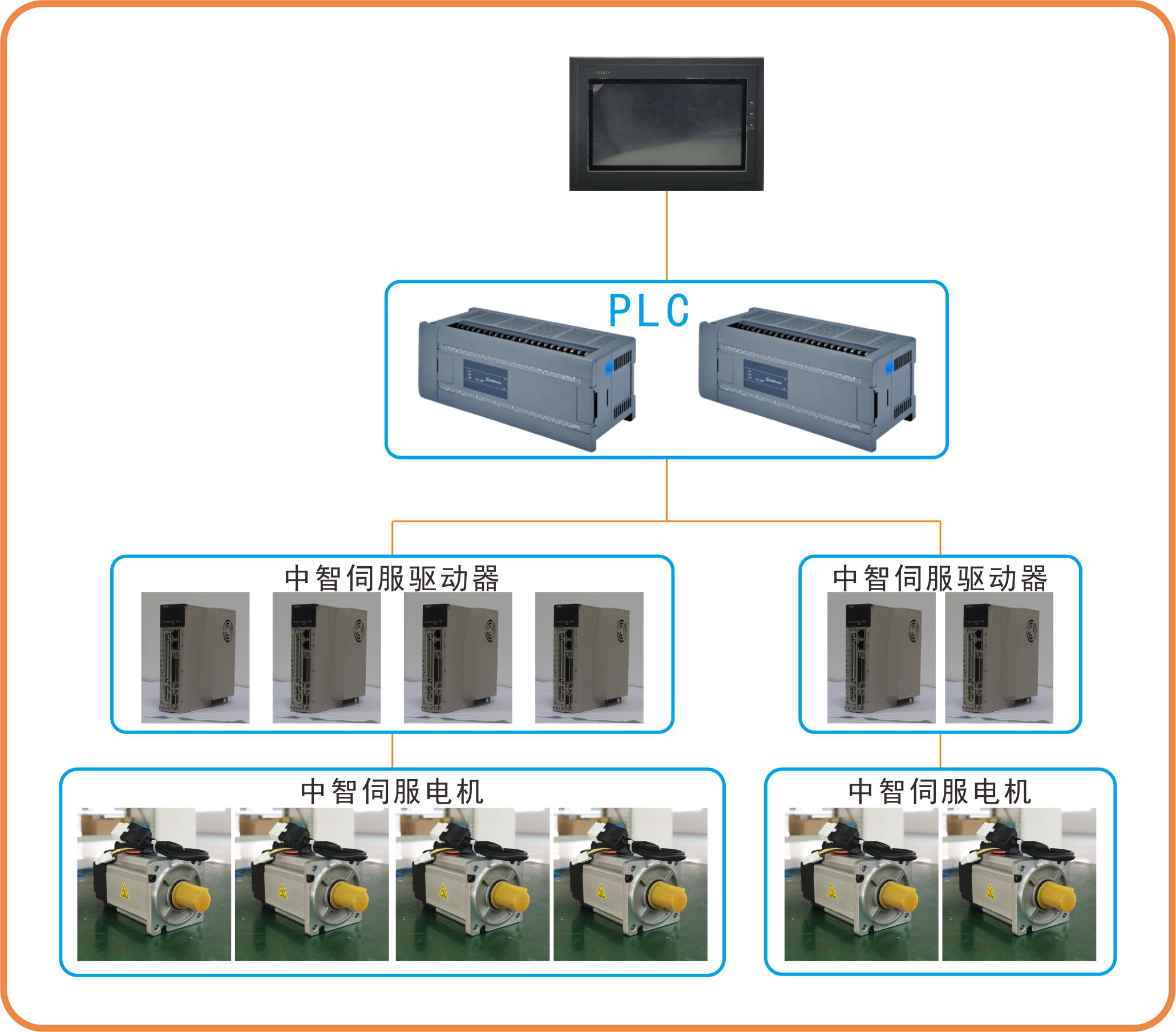 成套自动系统选型方案.jpg