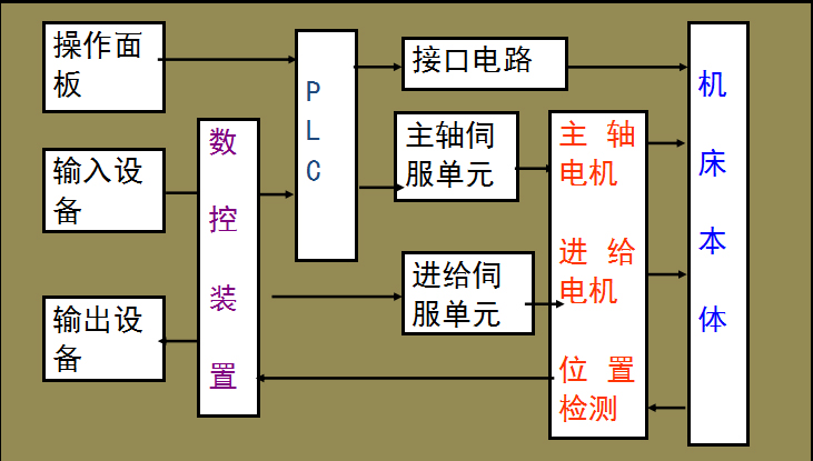 流程图.jpg