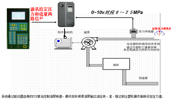 应用原理.png